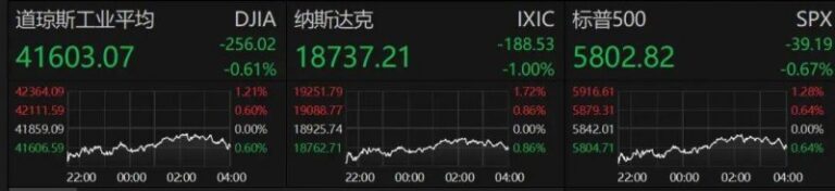 蓝莓外汇监管牌照一酒吧电线短路引发火灾 消防及时扑救